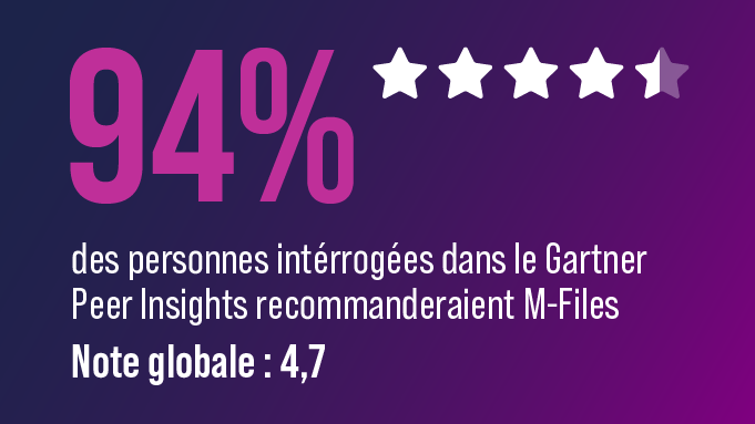 Website Banner-2025 Gartner Peer Insights 94-EN-681x383 Website Banner-2025 Gartner Peer Insights 94-FR-681x383